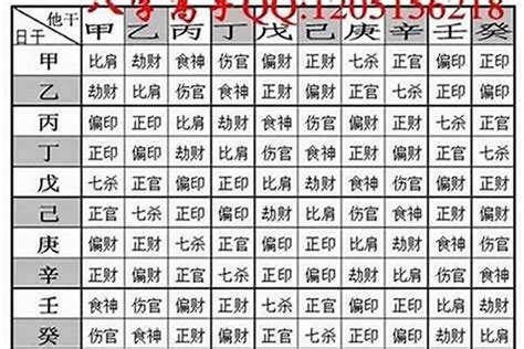 八字三兩七才能出眾|八字輕容易撞鬼？八字怎樣算重？八字重量算法懶人包，看出生時。